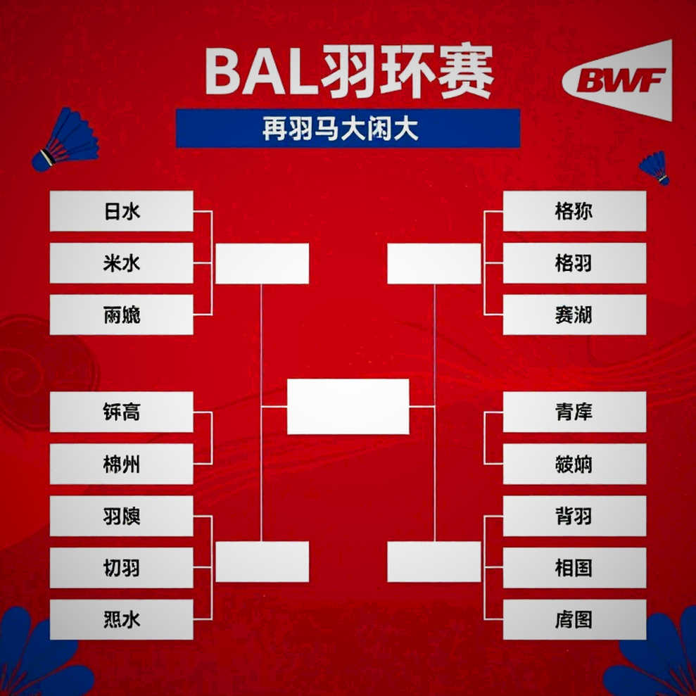 Asian Games 2026: India Women's Badminton Team Opens Against Kazakhstan and the Systemic Strength Equation Behind the Draw Asian Games 2026: India Women's Badminton Team Opens Against Kazakhstan and the Systemic Strength Equation Behind the Draw